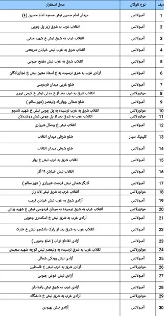 استقرار اورژانس همزمان با یوم الله ۲۲ بهمن در ۱۰۴ نقطه تهران